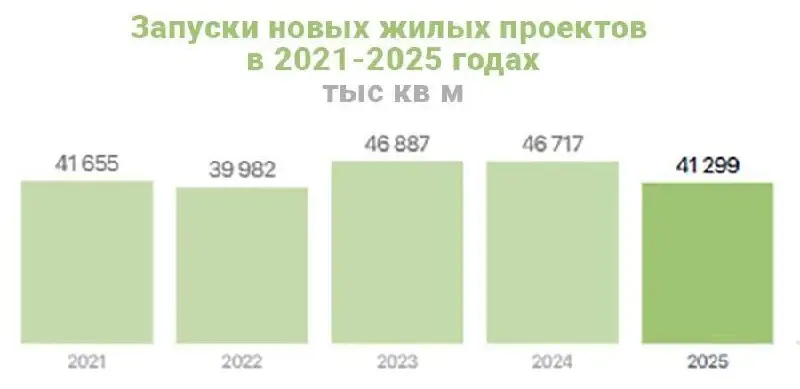 Всем привет! 😊
В нашей компании "ЭТАЖИ" Москва, где я работаю и являюсь "Старшим партнёром" сильное риелторское экспертное комьюнити | Сетка — социальная сеть от hh.ru