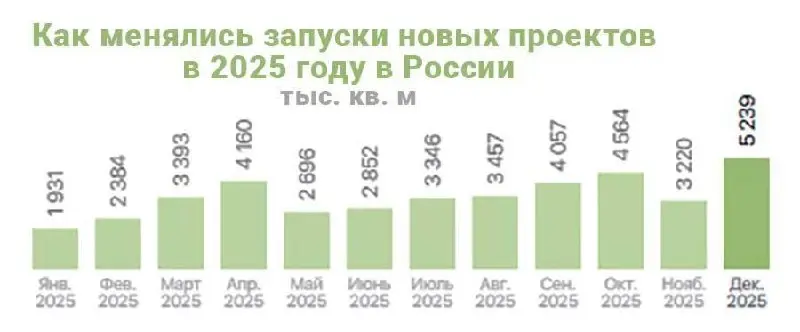 Всем привет! 😊
В нашей компании "ЭТАЖИ" Москва, где я работаю и являюсь "Старшим партнёром" сильное риелторское экспертное комьюнити | Сетка — социальная сеть от hh.ru