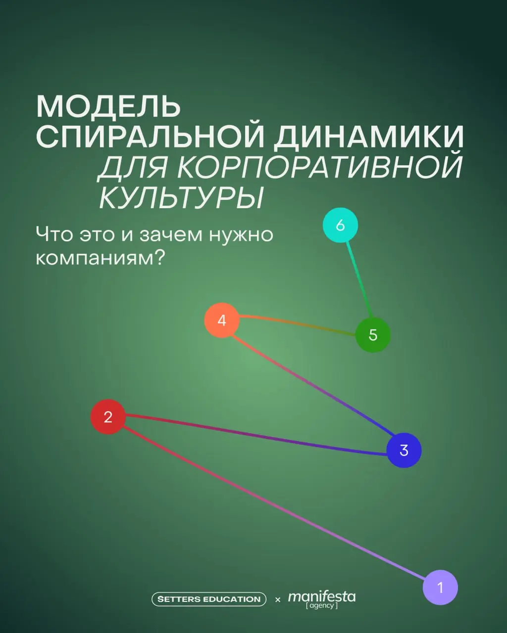 Почему в одних компаниях решения принимаются за минуты, а в других — неделями? Почему где-то поощряют идеи, а где-то держатся за правила?
▶️ Всё дело в корпоративной культуре | Сетка — социальная сеть от hh.ru