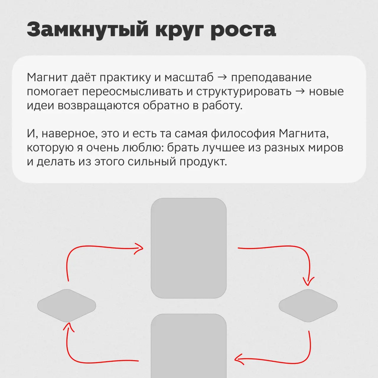 Всем привет! 👋 На связи Алёна Бойкова.
Хочу немного поделиться тем, как у меня в жизни сочетаются две роли — лида геймдизайна в Магните и преподавателя курсов по геймдизайну | Сетка — социальная сеть от hh.ru