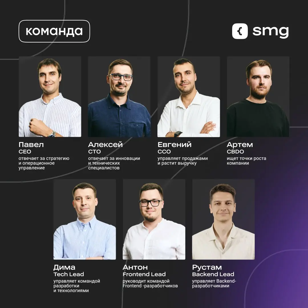 В Soft Media Group работают те, кто по-настоящему любит создавать цифровые продукты
95+ специалистов — от дизайнеров до аналитиков, которые берут проекты под личную ответственность и доводят до резуль... | Сетка — социальная сеть от hh.ru