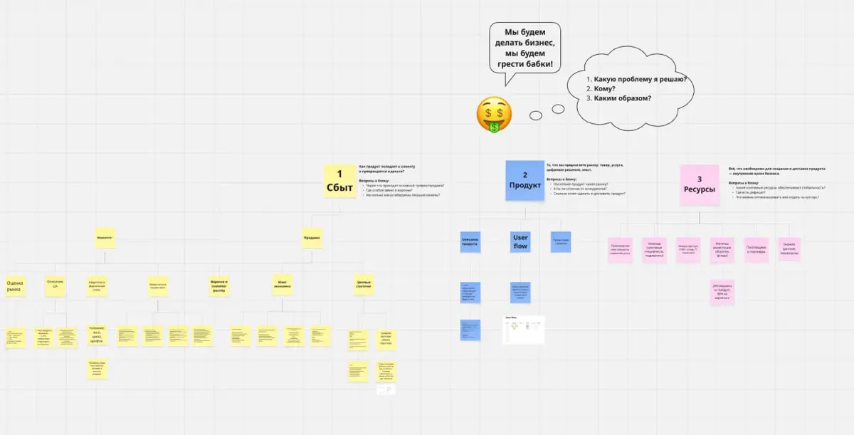 Показываю на примере “Собрано” как превратить идею в работаю | Сетка — социальная сеть от hh.ru