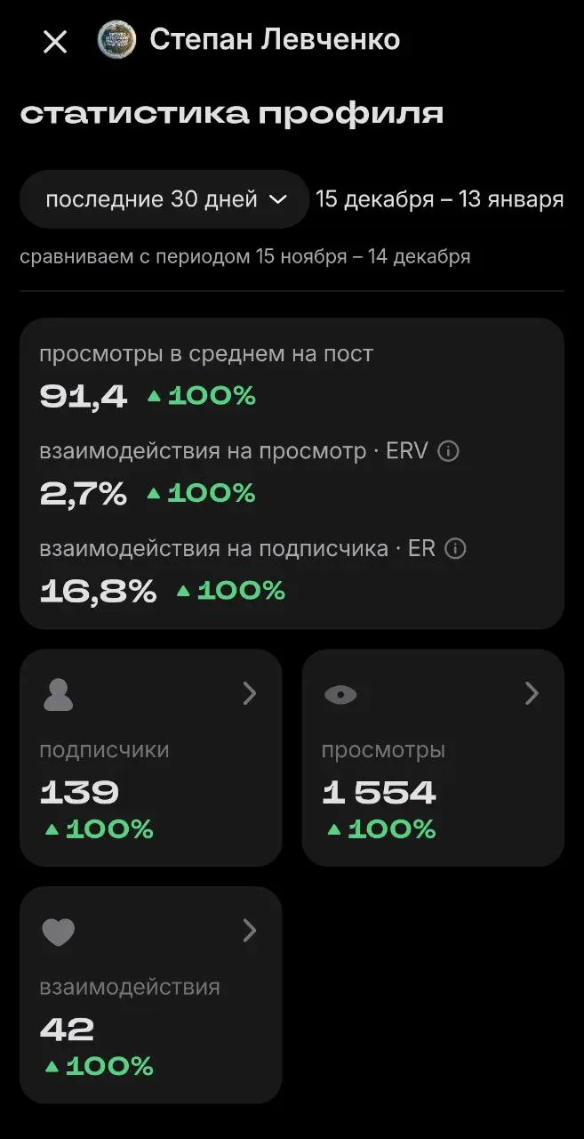 НАШ НОВЫЙ УРОВЕНЬ — ВИДЕН С ПЕРВОГО ВЗГЛЯДА 👀
Год начался на максимальной скорости, напомню что на праздниках я не отдыхал а упаковывал сообщество и интервью шоу! И мы выходим на совершенно другую орб... | Сетка — социальная сеть от hh.ru