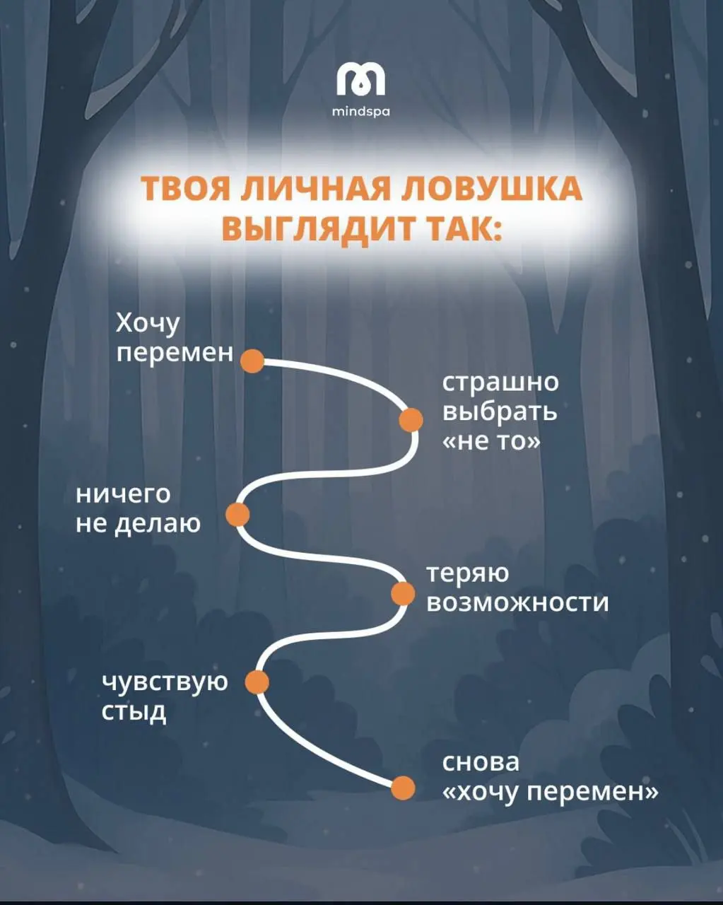 Инструкция | Сетка — социальная сеть от hh.ru