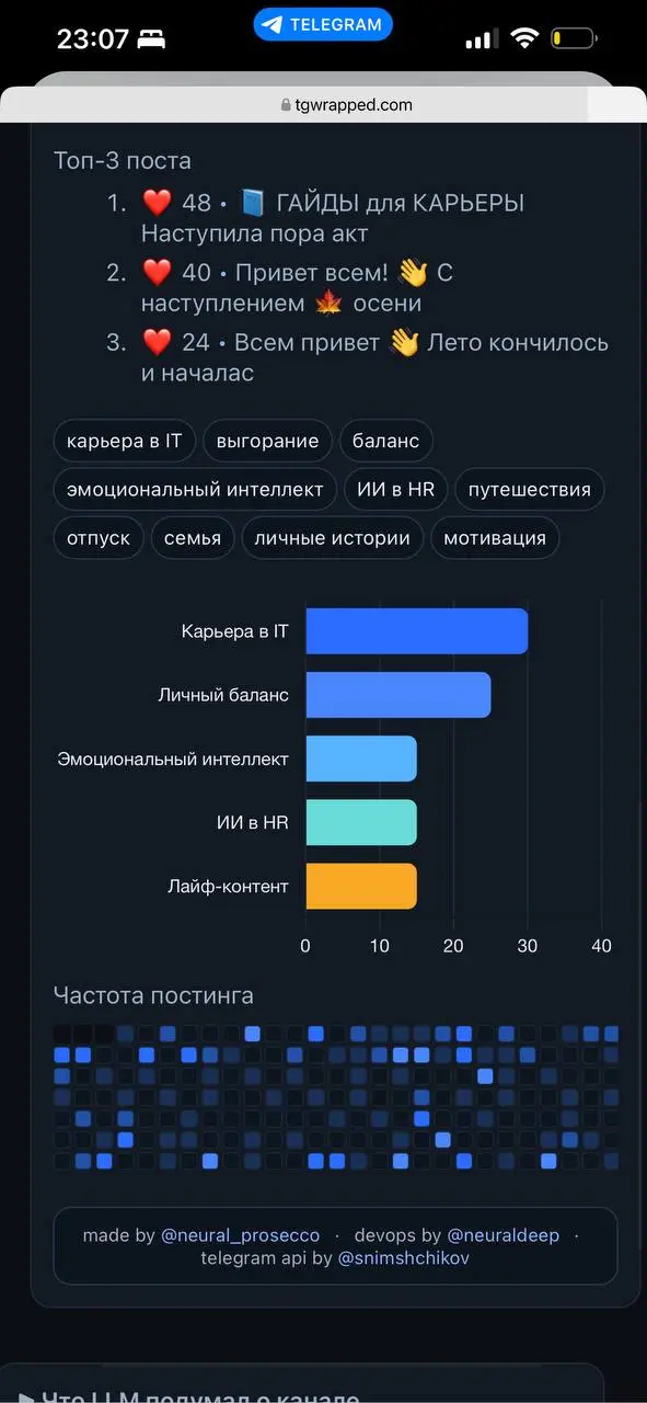 Привет, друзья! 🌟
Вот и завершились праздники, а мне вспоминается история прошлого года…
Один из наших ключевых сотрудников долго принимал решение об увольнении, и это решение он принял.. | Сетка — социальная сеть от hh.ru
