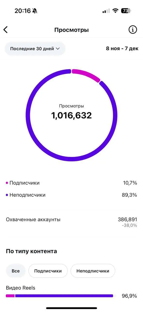 🖇️Последние интеграции и их результат 🚀 | Сетка — социальная сеть от hh.ru