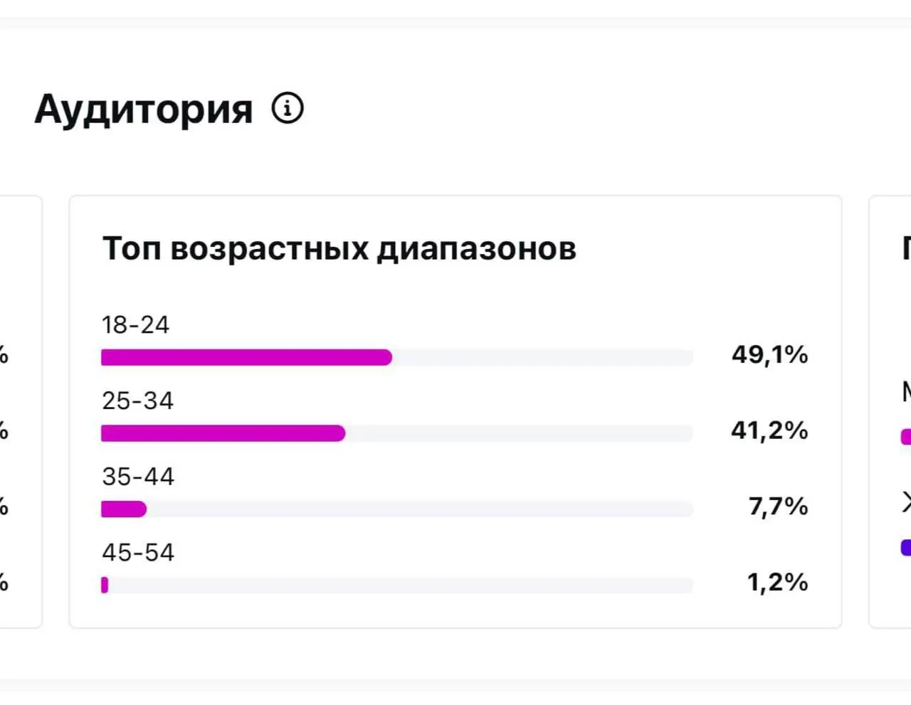 🖇️Последние интеграции и их результат 🚀 | Сетка — социальная сеть от hh.ru