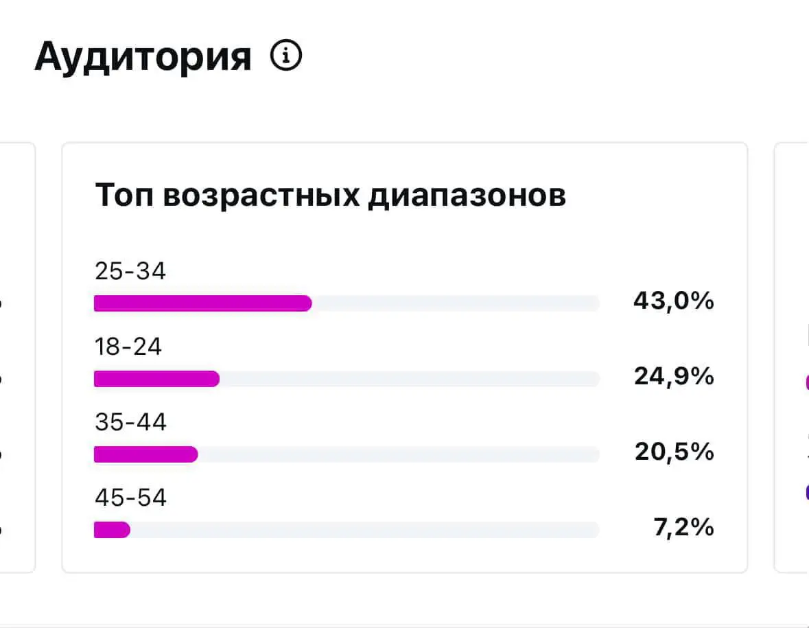 🖇️Последние интеграции и их результат 🚀 | Сетка — социальная сеть от hh.ru