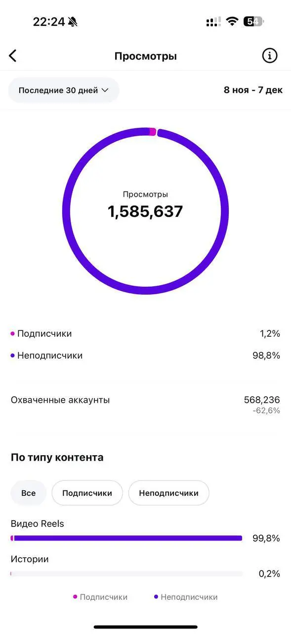 🖇️Последние интеграции и их результат 🚀 | Сетка — социальная сеть от hh.ru