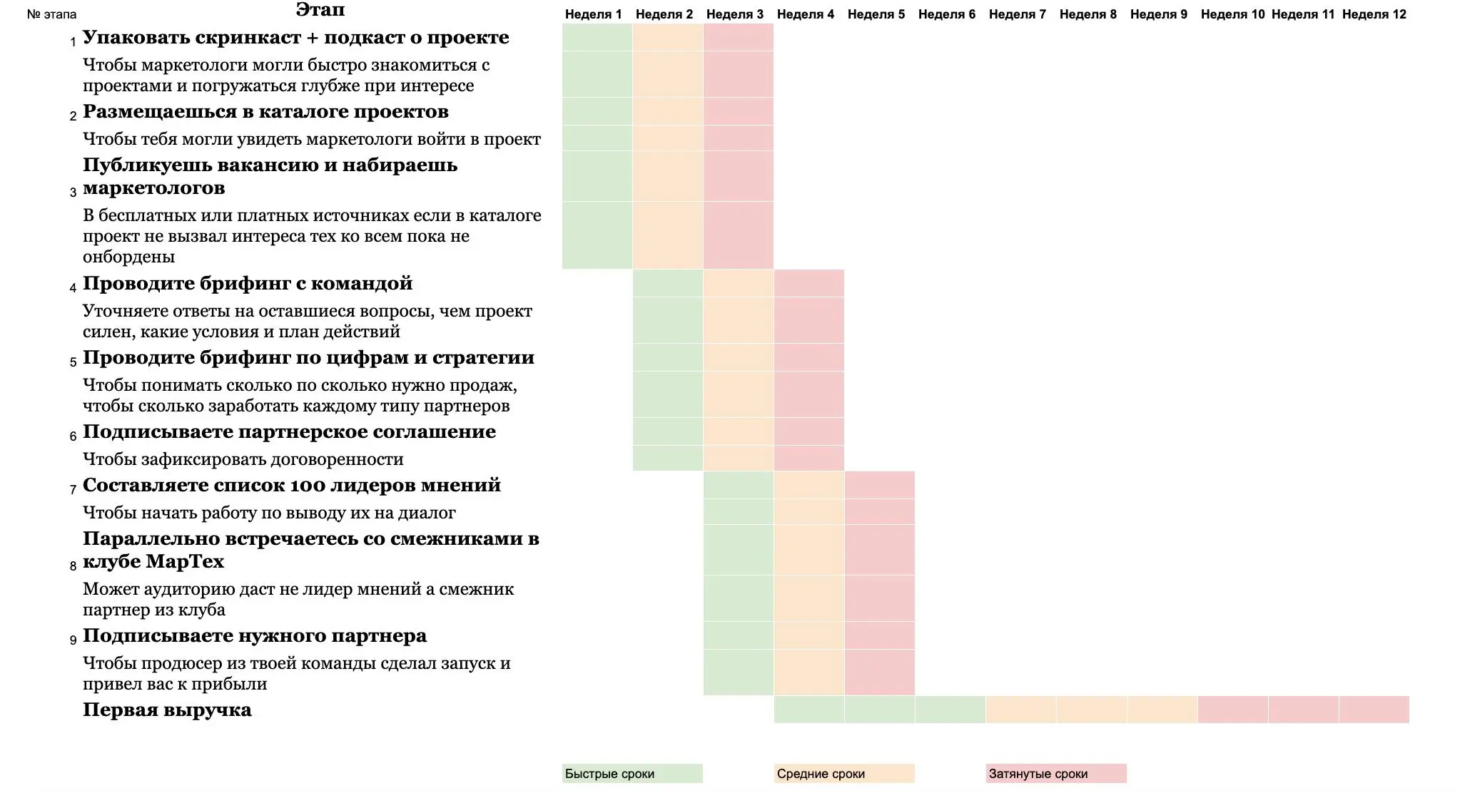 Куратор мэчей и коллабораций
После того, как мы увидели, насколько людям сложно самим доводить коллаборации до реальных действий, нас прям догнала идея куратора мэчей и коллабораций | Сетка — социальная сеть от hh.ru