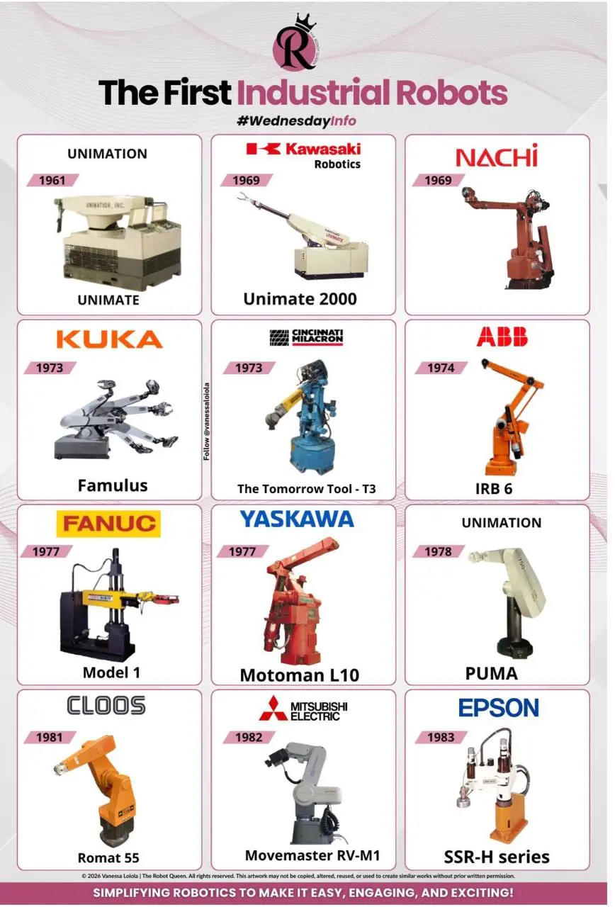 🚀 Знаете ли вы, что первый промышленный робот начал работу более 60 лет назад?
Это был Unimate — программируемая гидравлическая «рука», созданная Джорджем Деволом и Джозефом Энгельбергером | Сетка — социальная сеть от hh.ru