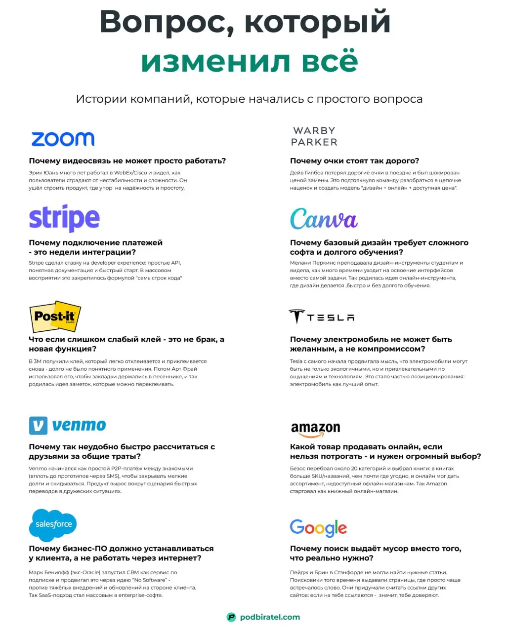 Что общего у Zoom, Tesla, Stripe и Amazon?
Ни одна не началась с гениальной идеи. Зато каждая началась с вопроса, который другие не задавали.
Видеозвонки существовали. Электромобили делали | Сетка — социальная сеть от hh.ru