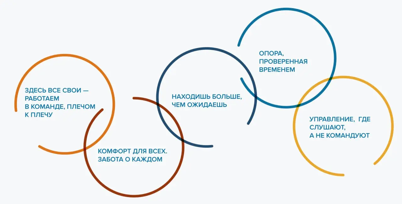 🫢Робкие шаги заводчан на поприще модных явлений. HR-бренд и ГОК на первый взгляд кажутся несочетаемыми вещами, но это лишь стилистические разногласия | Сетка — социальная сеть от hh.ru
