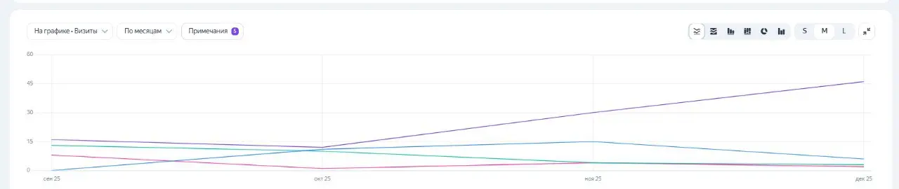 Трафик из нейросетей не виден.
Но его можно увидеть | Сетка — социальная сеть от hh.ru