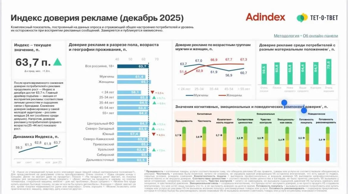 Что общего у хорошей рекламы и доброго друга?
Вам знакомо это чувство? Смотришь на счастливую семью в рекламе йогурта, потом на свои будни и думаешь: «Да покажите вы обычных людей! Не верю я в эти пла... | Сетка — социальная сеть от hh.ru