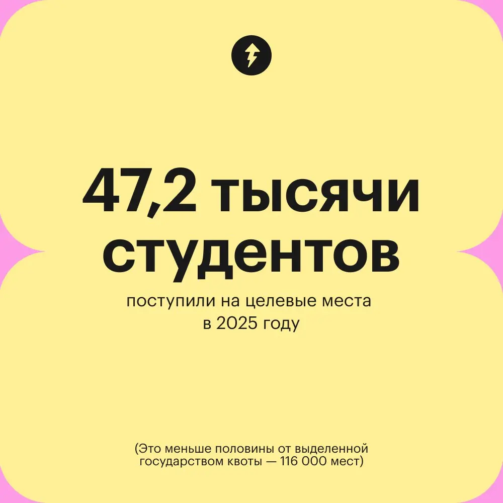 💤 Один из вариантов для старшеклассника поступить в вуз бесплатно — выбрать обучение по целевой квоте | Сетка — социальная сеть от hh.ru