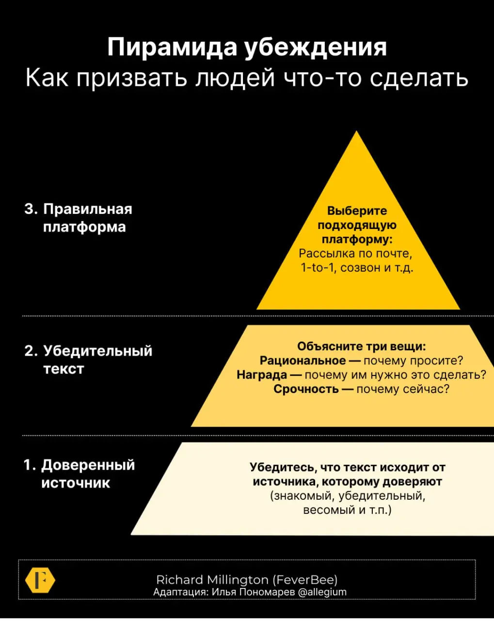 💬 Как убедить участников сообщества
Сообщество — это место, где мы меняем существующее поведение на желаемое. И убеждение как раз входит в инструментарий для достижения этой цели | Сетка — социальная сеть от hh.ru