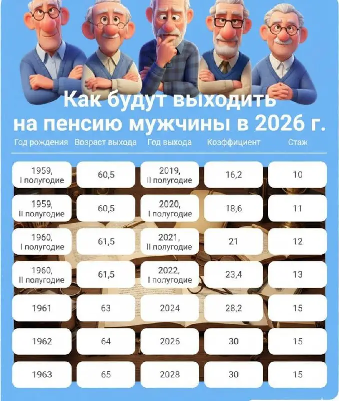 В 2026 году завершится переходный период пенсионной реформы
На страховую пенсию по старости по общему правилу выйдут граждане, достигшие возраста:
🔵мужчины в 64 года (1962 г.р | Сетка — социальная сеть от hh.ru