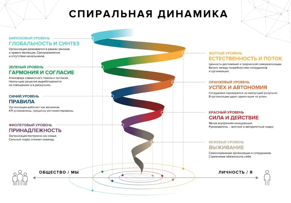 Как систематизировать бизнес с помощью HR | Сетка — социальная сеть от hh.ru