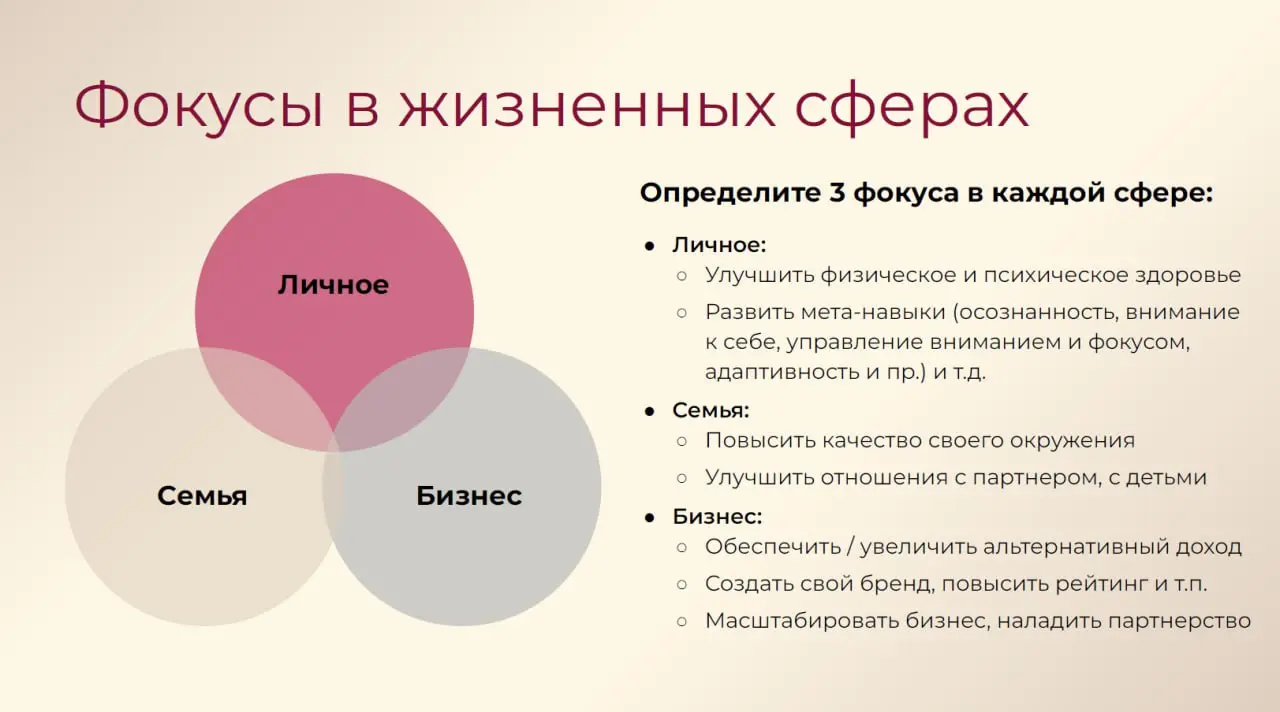 Личная стратегия 2026: куда идти и во что верить
В конце декабря была на встрече по личной стратегии с Юлией Гаврилец (слайды из её презентации) | Сетка — социальная сеть от hh.ru
