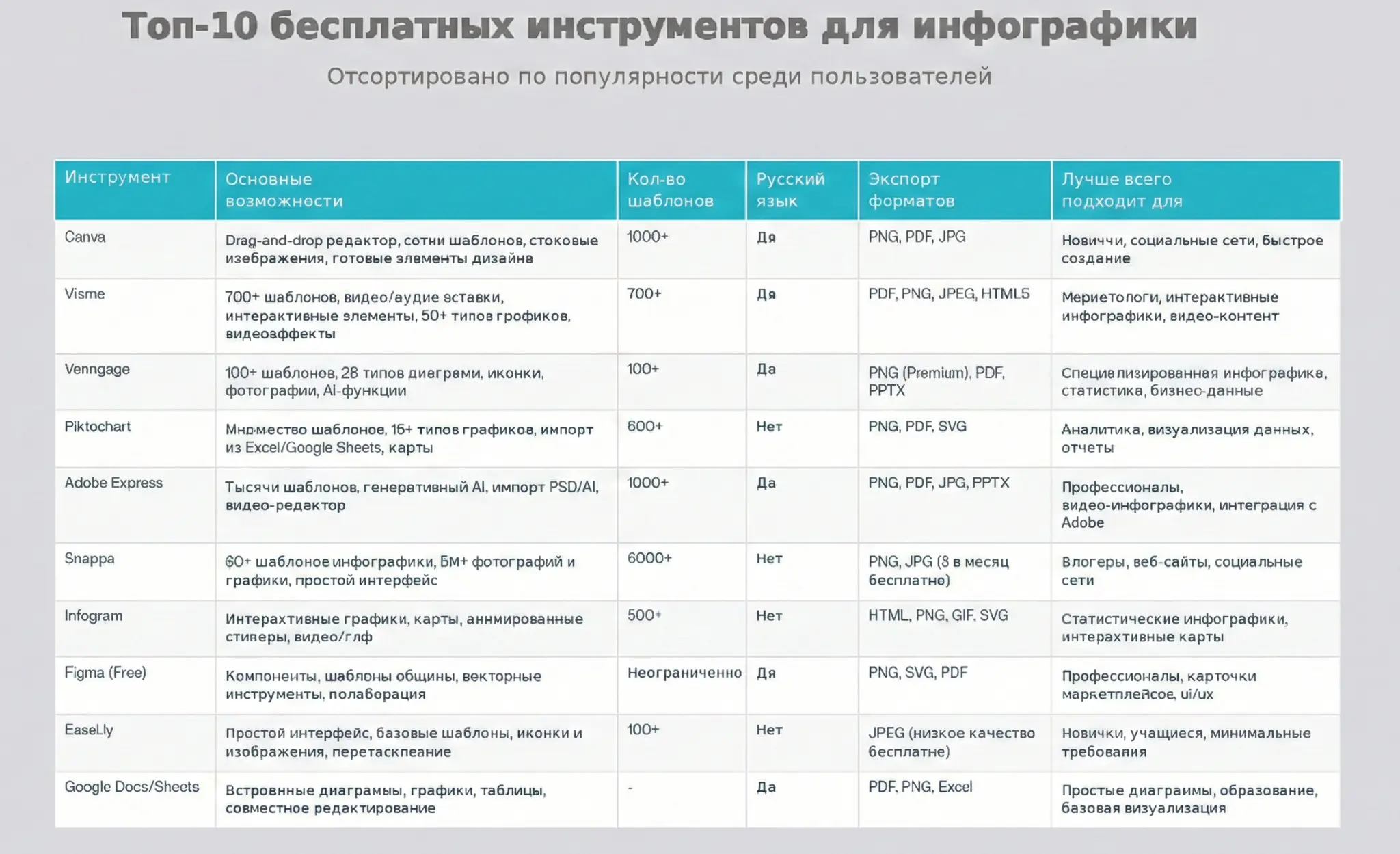 Визуализация данных как суперсила: 10 бесплатных инструменто | Сетка — социальная сеть от hh.ru