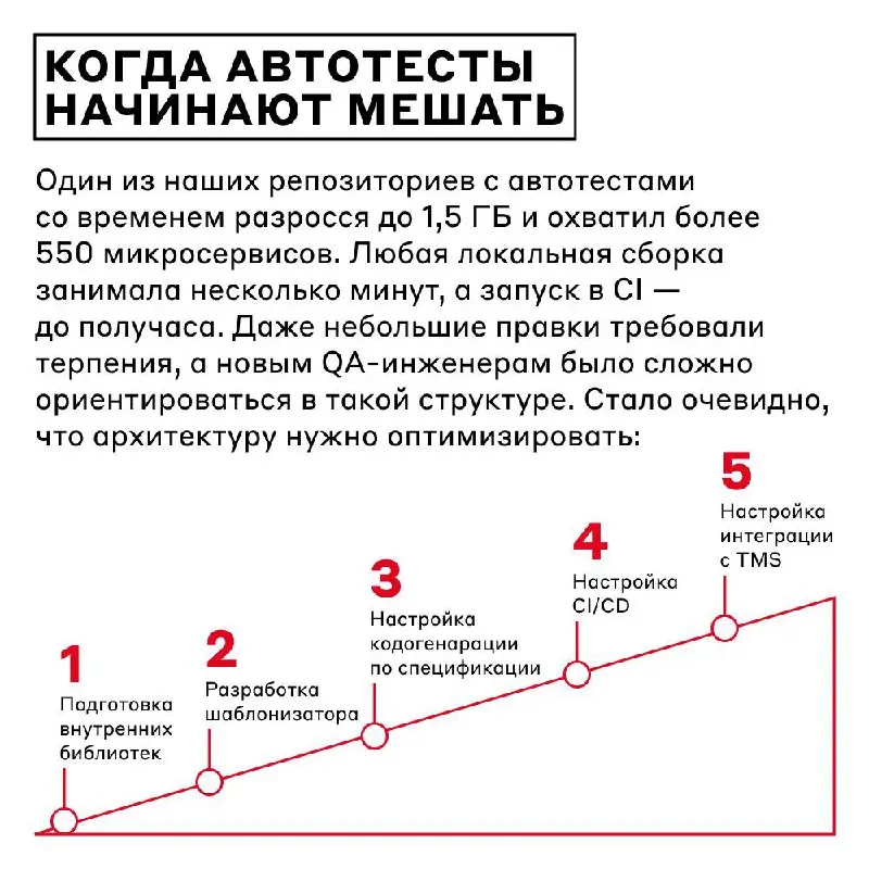 Что делать, если тестовый репозиторий весит полтора гигабайта, а сборки идут долго? 🤔
➡️ Команда Альфа-Банка столкнулась с этим и полностью пересобрала подход к автотестам: отказалась от монолита, пер... | Сетка — социальная сеть от hh.ru