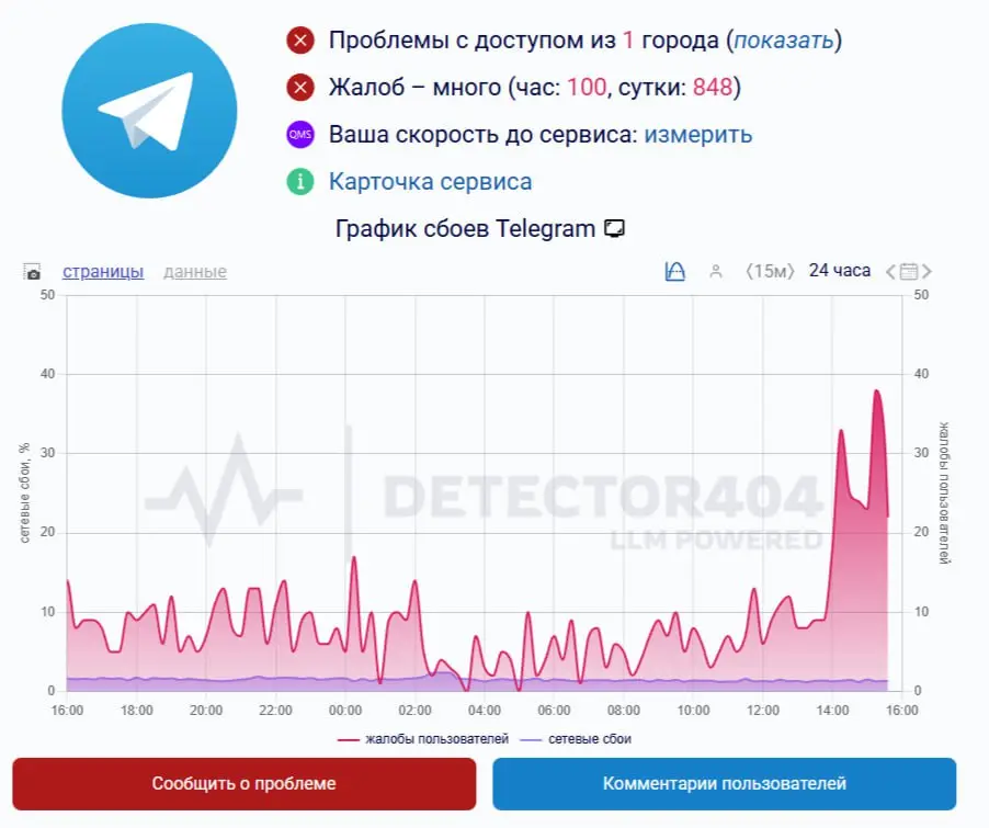 ⏺ Суета вокруг Telegram
Только я написал на Хабре, что полная блокировка Telegram в России не ожидается, сославшись на заместителя председателя комитета Госдумы по информационной политике, информацион... | Сетка — социальная сеть от hh.ru