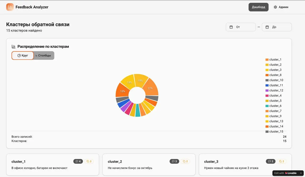 Vibecoding в деле: как перестать тонуть в бэклоге идей 🚀
Помните, я рассказывала, как автоматизировала переводы в приложенке на работе через n8n? Сегодня делюсь крутым кейсом моей ученицы Елены @vesna... | Сетка — социальная сеть от hh.ru
