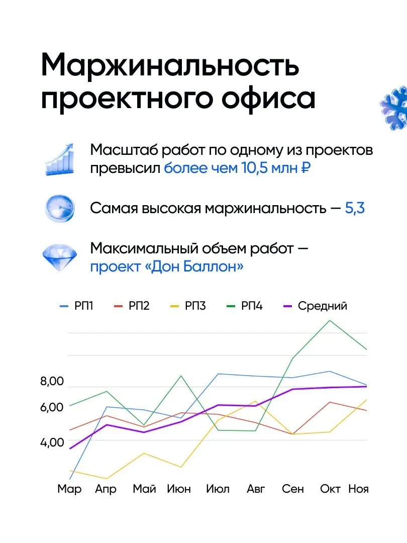 Что мы поняли за 2025 год и с чем идем в 2026 | Сетка — социальная сеть от hh.ru