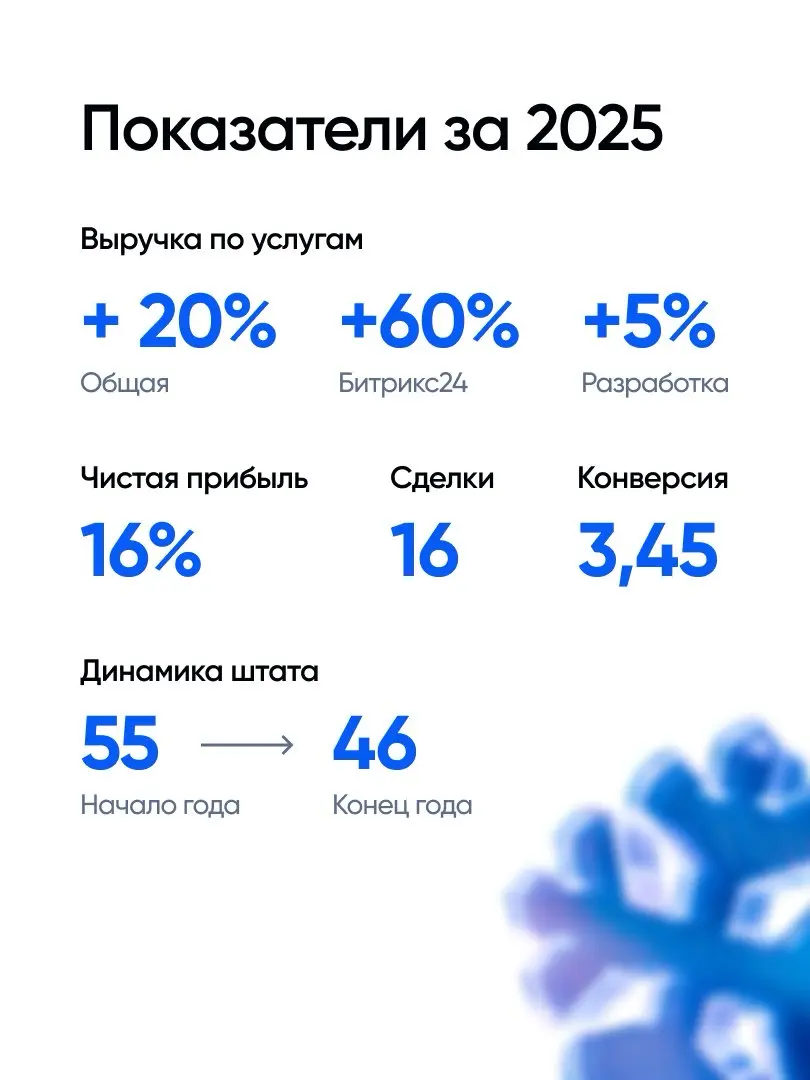 Что мы поняли за 2025 год и с чем идем в 2026 | Сетка — социальная сеть от hh.ru