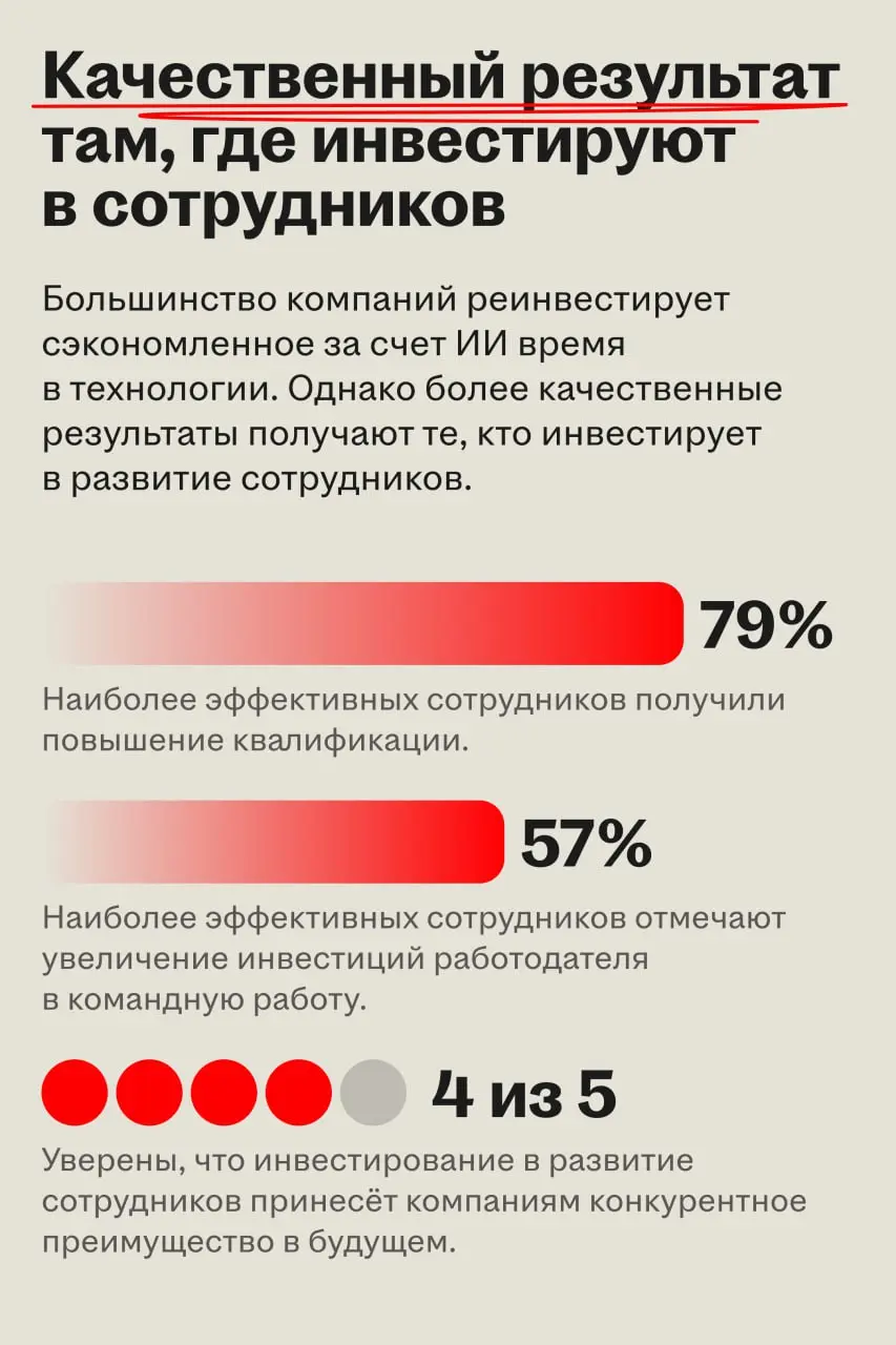 Бизнес теряет почти 40% потенциала ИИ-инструментов
Workday и Hanover Research исследовали реальную ценность внедрения ИИ в организациях и выяснили, что несмотря на заметный рост эффективности работы, ... | Сетка — социальная сеть от hh.ru