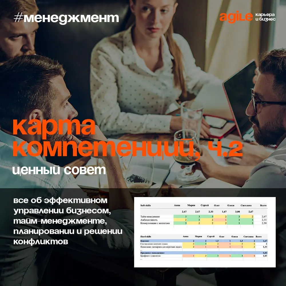 Как составить карту компетенций
Что это за инструмент и зачем нужен – разобрали выше. Сегодня посмотрим, как ее правильно создать. Эту задачу должен выполнять либо руководитель отдела или HR | Сетка — социальная сеть от hh.ru