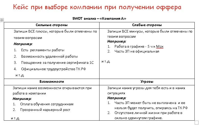 Посмотри на ситуации под другим углом | Сетка — социальная сеть от hh.ru