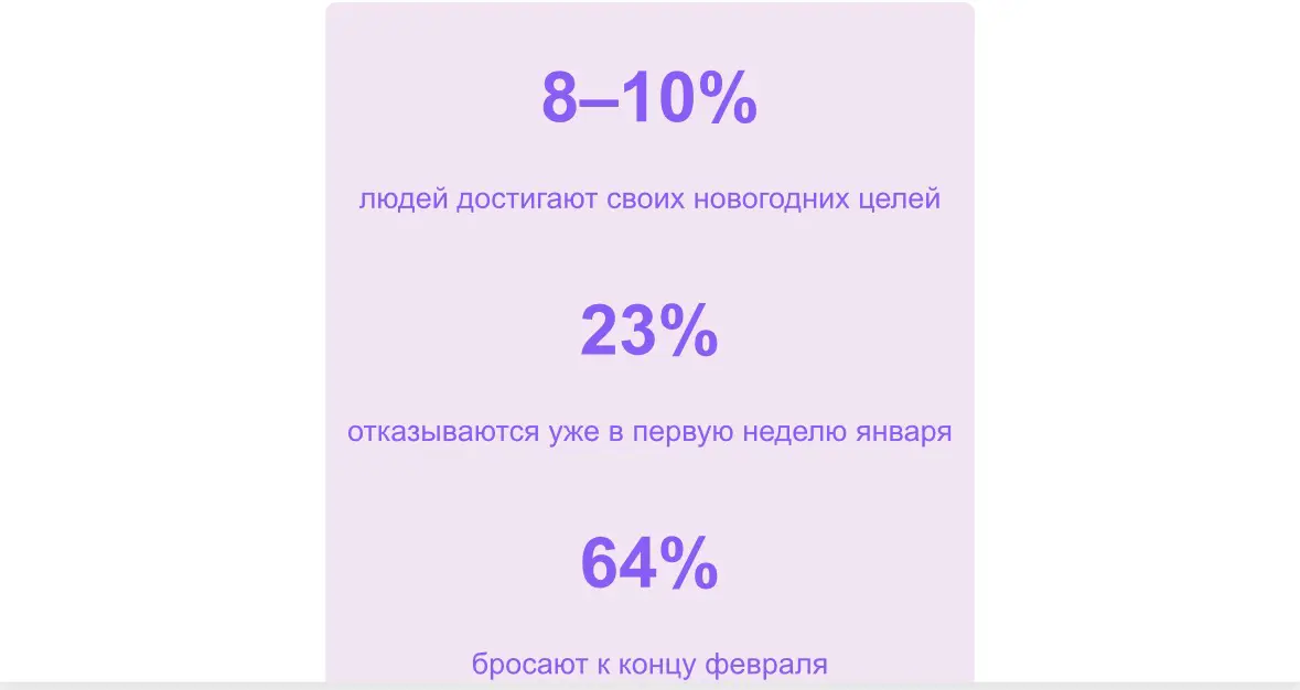 Новогодние обещания самому себе: как их выполнять | Сетка — социальная сеть от hh.ru