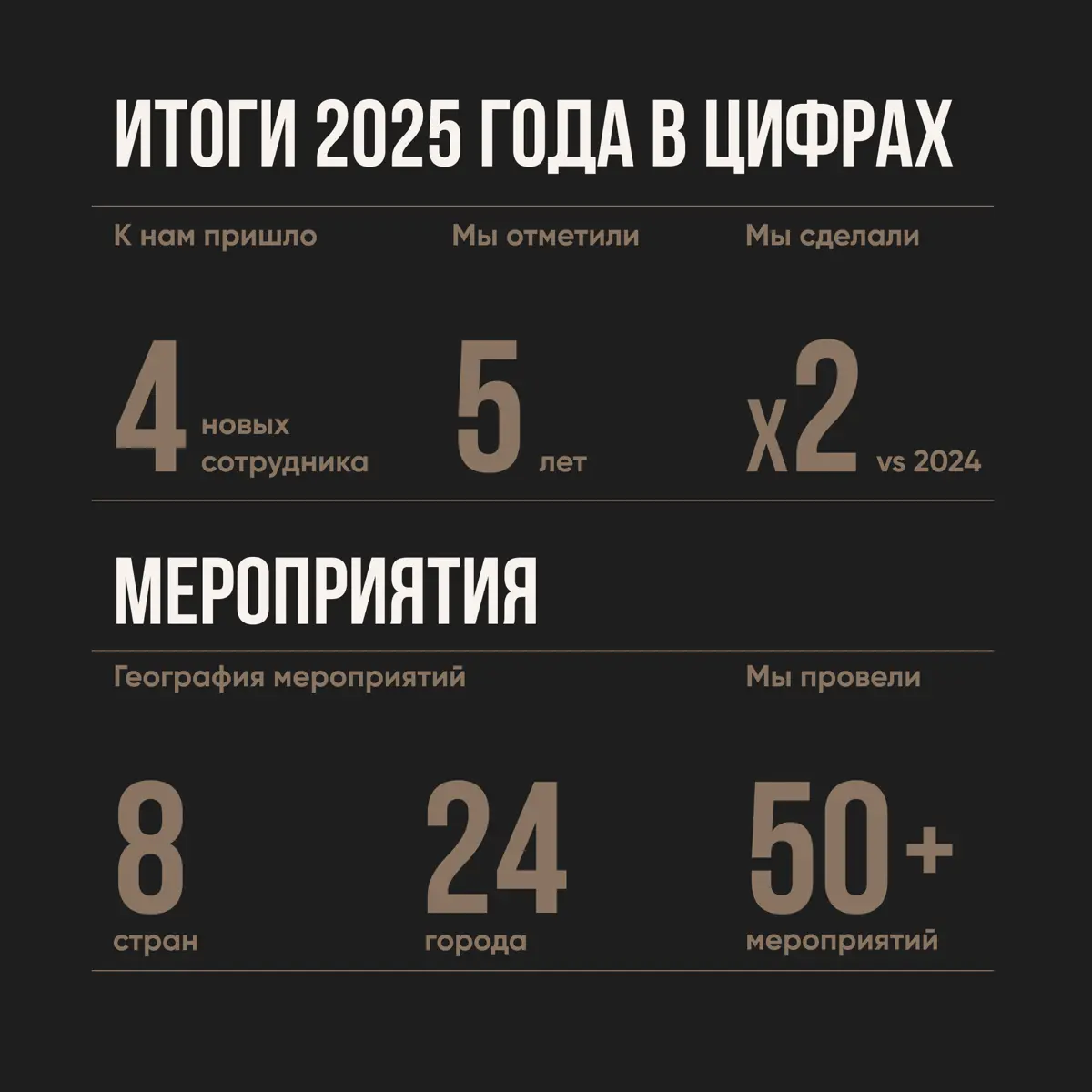 Итоги 2025 | Сетка — социальная сеть от hh.ru