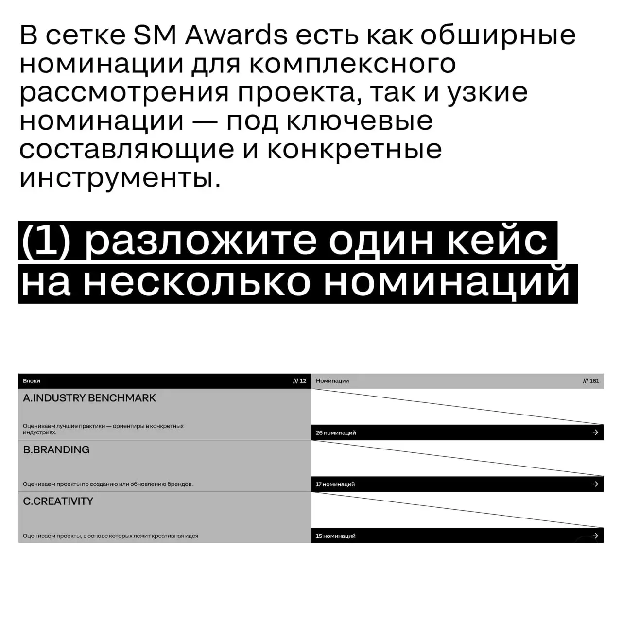 Псс… важно не только грамотно упаковать кейс, но и правильно выбрать номинацию
Иногда именно выбор номинации решает, будет ли сильный проект считан так, как вы его задумали | Сетка — социальная сеть от hh.ru