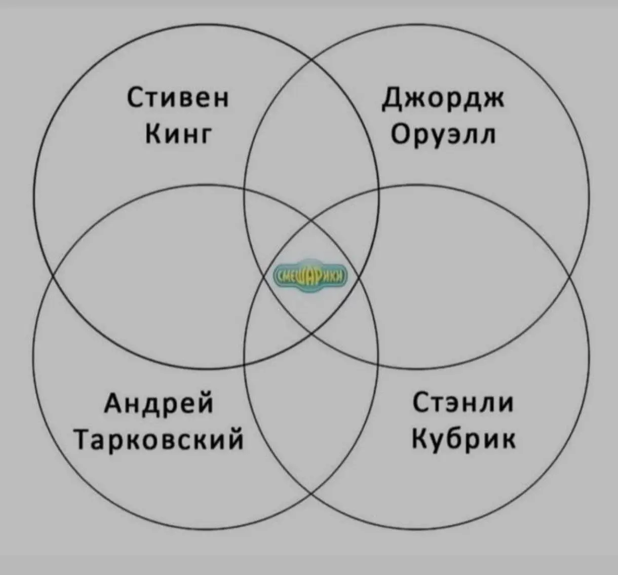 Смешарики форевер | Сетка — социальная сеть от hh.ru