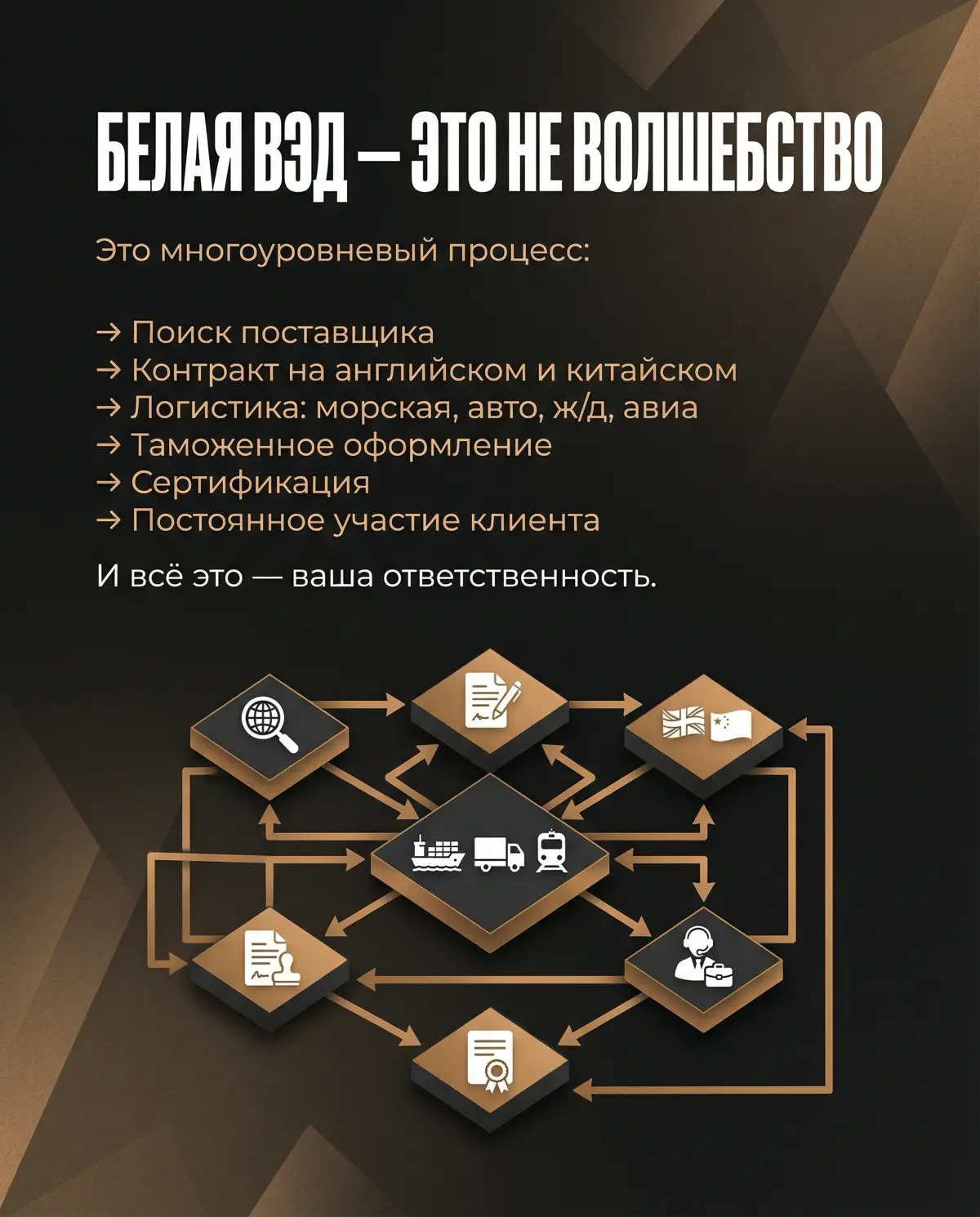 Обесценивание логиста | Сетка — социальная сеть от hh.ru