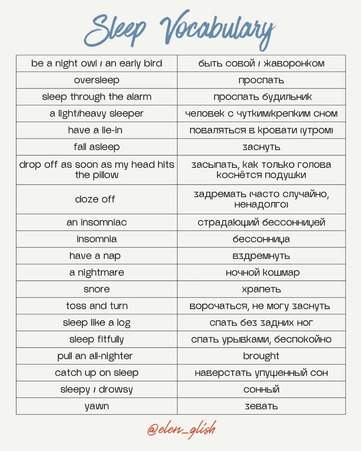 Sleep Vocabulary: от night owl до all-nighte | Сетка — социальная сеть от hh.ru