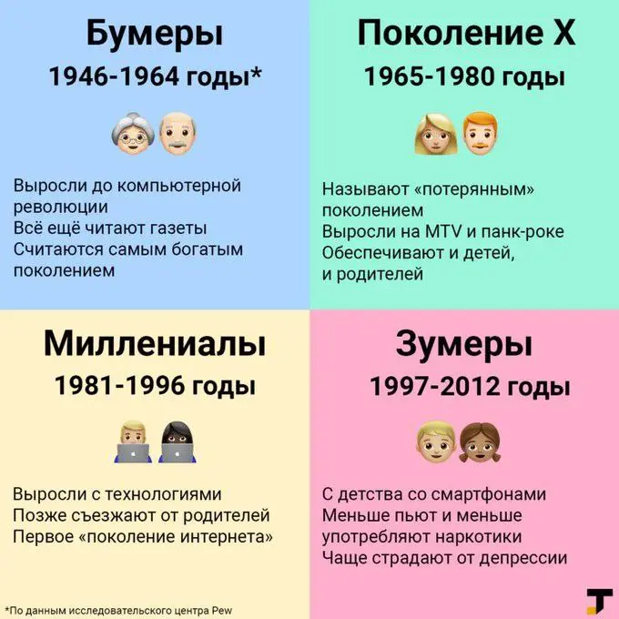 Краткий гайд по поколениям. | Сетка — социальная сеть от hh.ru