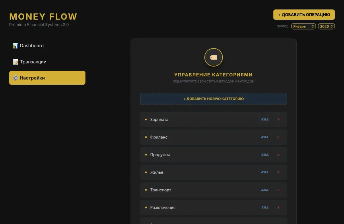 Трекер денежных средств | Сетка — социальная сеть от hh.ru
