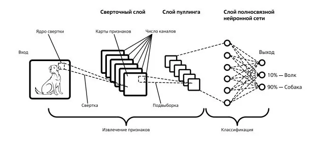 Эксперементы с локальными моделями?
Кол-во параметров на модель.
0 | Сетка — социальная сеть от hh.ru