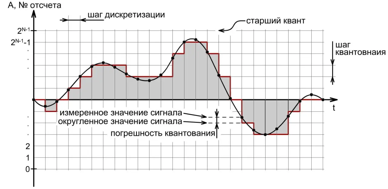 Что такое квантирование в нейросетевых моделях простым языком?
Если совсем просто это zip архив для модели, но работающий не на сжатии данных, а на уменьшения битности представления чисел | Сетка — социальная сеть от hh.ru