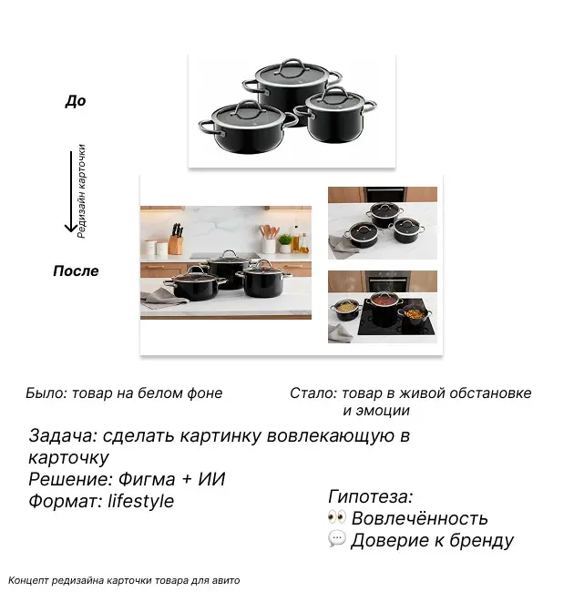 Переработка карточки товара для авито: визуал для удержания | Сетка — социальная сеть от hh.ru