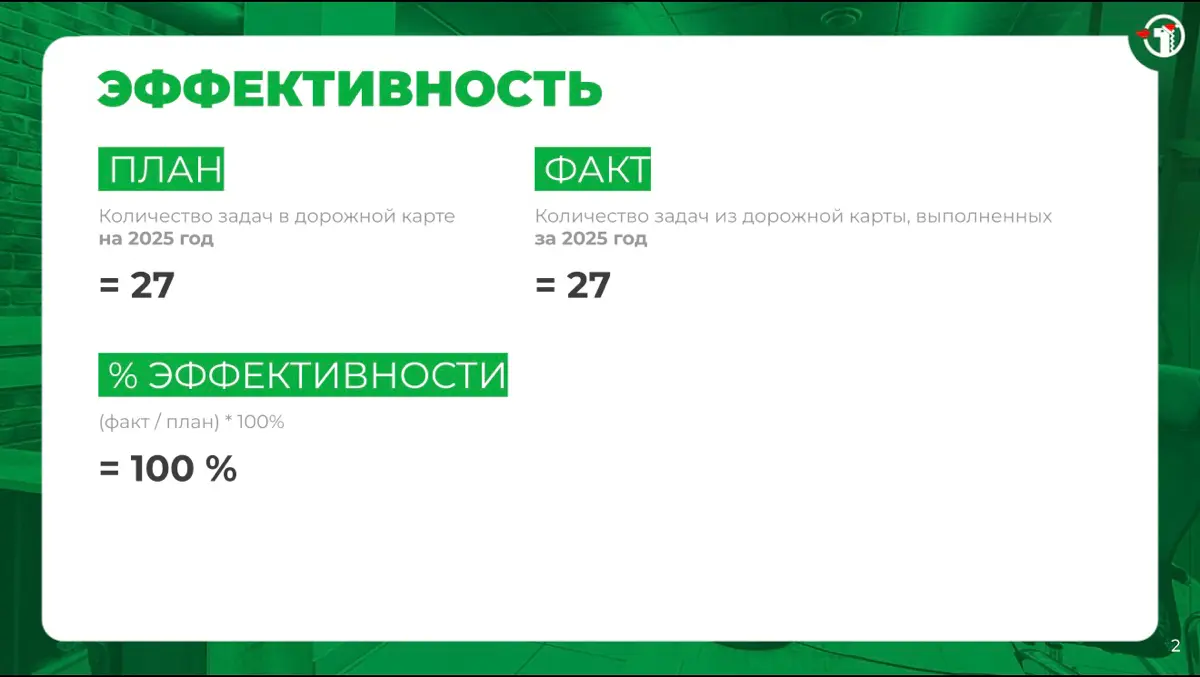 Итоги рабочего 2025 | Сетка — социальная сеть от hh.ru