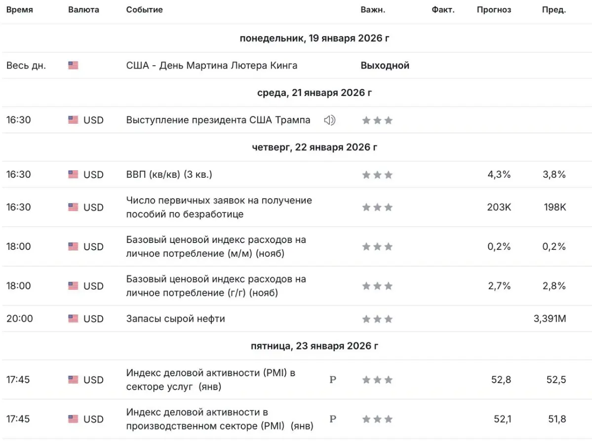 Посмотрим на новости следующей недели | Сетка — социальная сеть от hh.ru