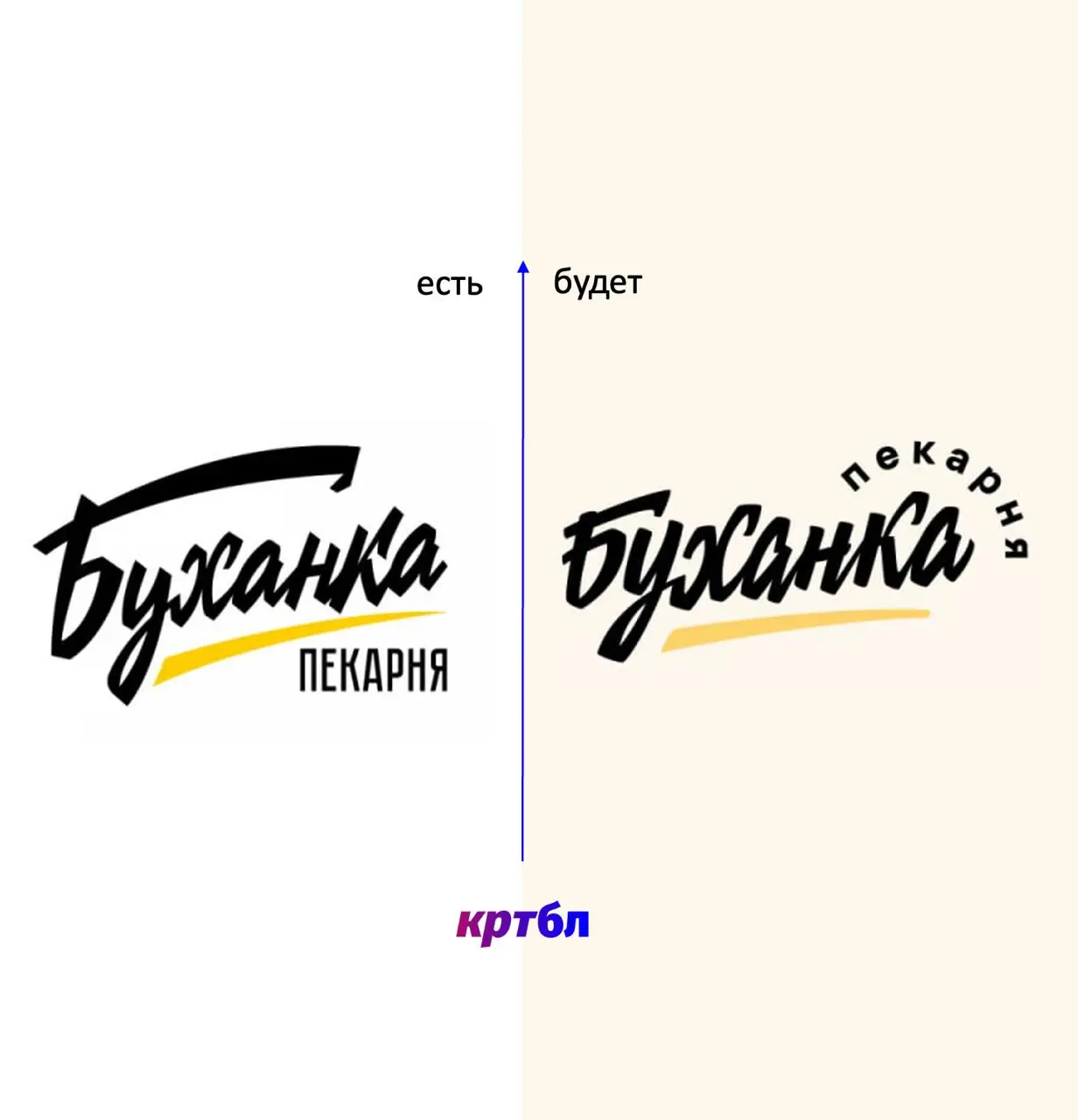 Обновление айдентики Буханки
#обновлениебл
Стало современнее и почитабельнее ( хотя и с этим можно поспорить)
Надеюсь, «под капотом» проделано много стратегической работы,
витиеватый язык пресс-релиза... | Сетка — социальная сеть от hh.ru