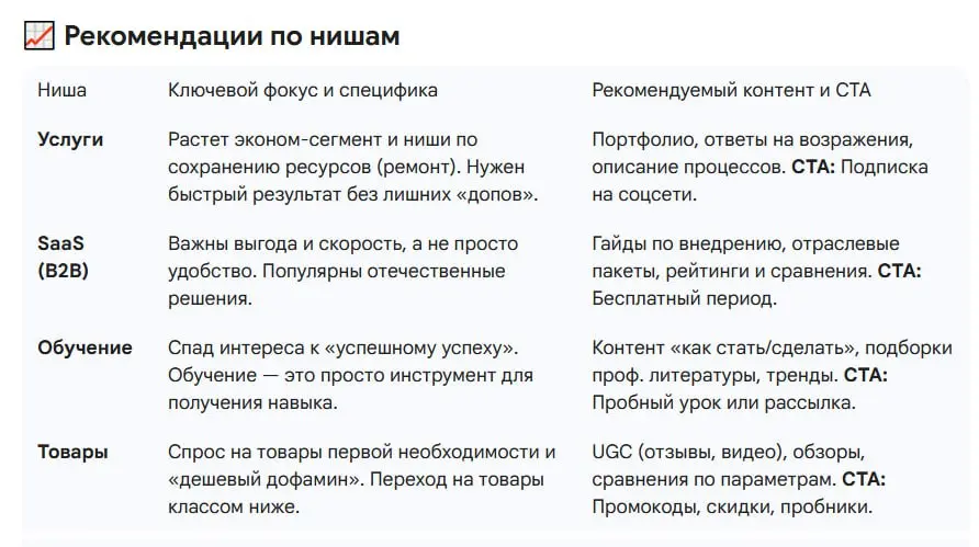 Ниже — краткие выводы, которые сделал ИИ по презентации со вчерашнего видео. После красного флага ред флаг?
И вот вроде все верно, но акценты совсем другие. Особенно в рекомендациях по нишам | Сетка — социальная сеть от hh.ru