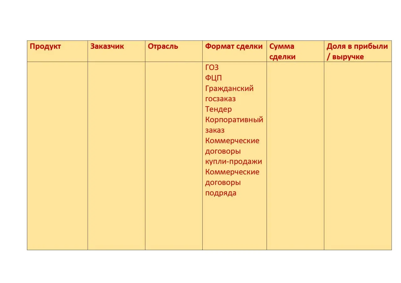 Задача № 1 маркетолога В2В - понять, откуда берутся деньги
Эту колонку специально для Клуба пишет Кирилл Блохин, автор ТГ-канала Маркетинг по-русски. Предыдущие посты - здесь и здесь | Сетка — социальная сеть от hh.ru