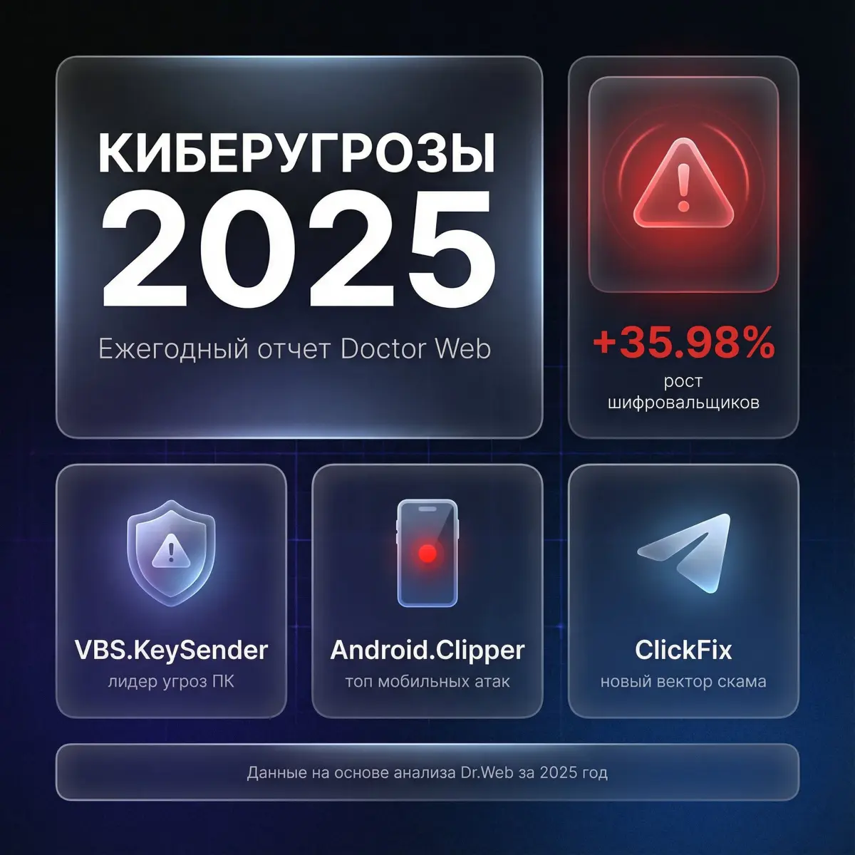 Отчет Dr Web за 2025 | Сетка — социальная сеть от hh.ru
